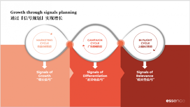 signal-planning